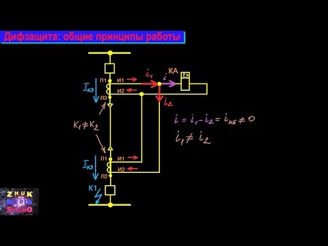 Видео: Дифференциальная защита