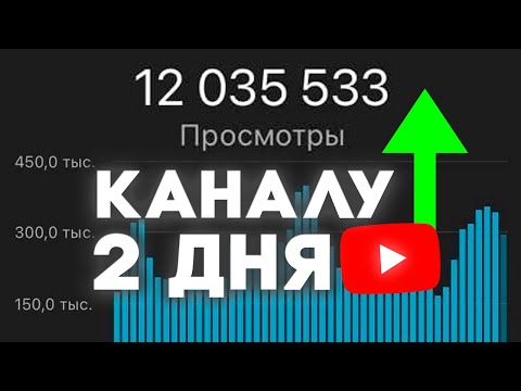 Видео: 10.000.000+ Просмотров за 2 дня на Новых Каналах? Как я это делал? (НЕ КЛИКБЕЙТ)