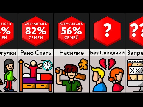 Видео: Злые Родители