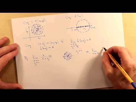 Видео: Предел функции двух переменных. Тема