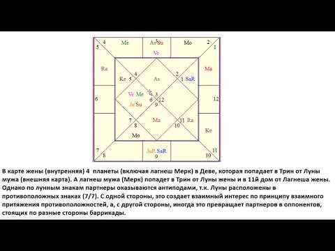 Видео: Астрология SSS1. БК Урок 28 - Совместимость. Часть 1 (Тушкин)