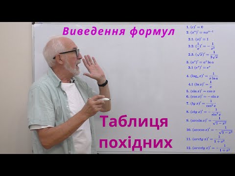 Видео: ДЧ05. Таблиця похідних. Виведення формул.