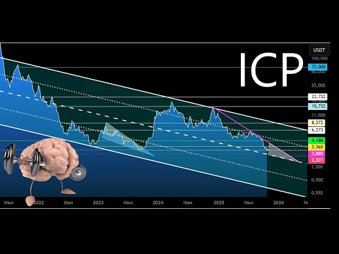 Видео: Internet Computer у минимумов тренда. Тактика торговли и контроль рисков.