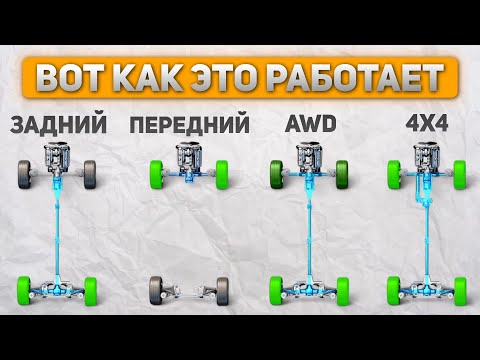 Видео: Полное руководство по Типам Привода: AWD vs 4x4 vs RWD vs FWD – все, что нужно знать о трансмиссии