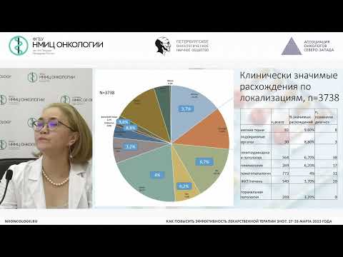 Видео: Иммуногистохимическое исследование в диагностике ЗНО второе мнение