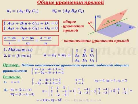 Видео: Видеоурок "Общие уравнения прямой"