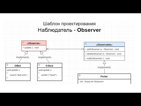Видео: Шаблон проектирования Наблюдатель / Observer