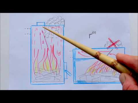 Видео: Баня печь компоновка чертежи схемы / Sauna stove circuit layout drawings