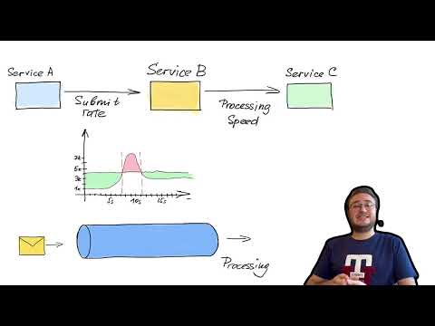 Видео: Буферизация запросов и когда она эффективна. HighLoad