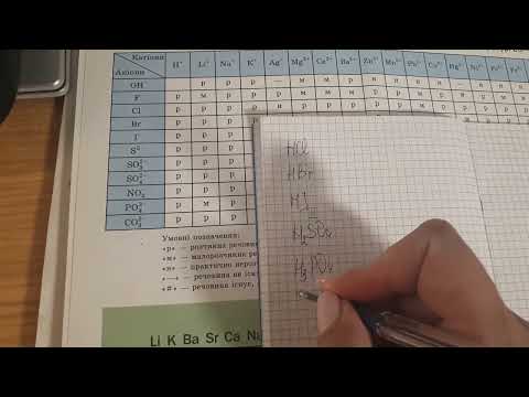 Видео: Как составить формулу вещества по таблице растворииости