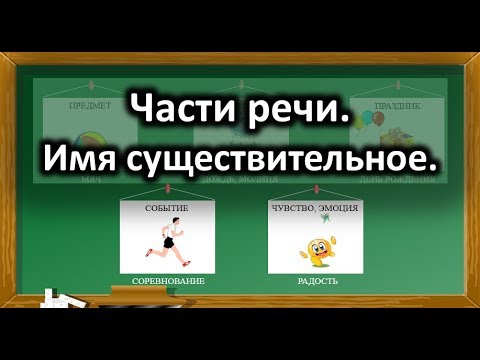 Видео: Русский язык. Части речи. Имя существительное.