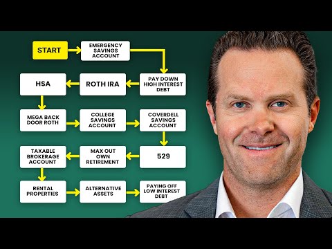Видео: Оптимальный порядок инвестирования для людей с высоким доходом [объяснение юриста по вопросам бла...