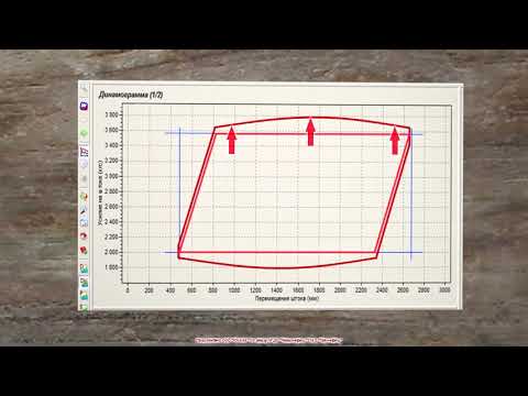 Видео: Исследование работы глубинных насосов динамографом
