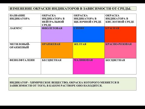 Видео: ЕСТЕСТВОЗНАНИЕ 6 КЛАСС ВИДЫ РАСТВОРОВ И СРЕДЫ В НИХ