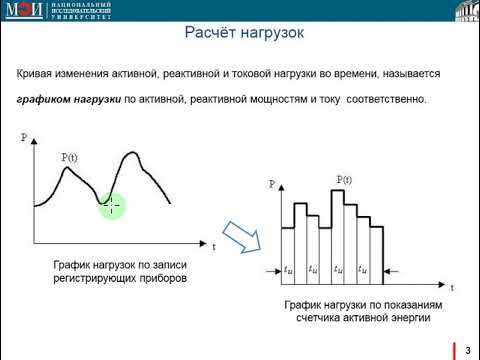 Видео: Электрические двигатели, ЧРП. Расчет электрических нагрузок предприятий, жилых и общественных зданий