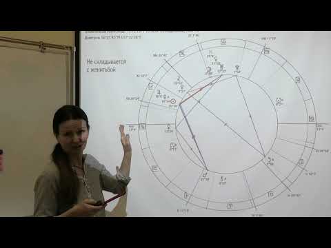 Видео: ЕЛЕНА НЕГРЕЙ (АСТРОЛОГ) ПОКАЗАТЕЛЬ ЖЕНЫ В НАТАЛЬНОЙ КАРТЕ МУЖЧИНЫ