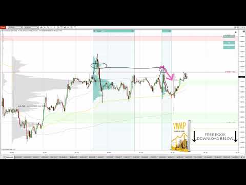 Видео: 🎯 Максимальные уровни профиля объёма для торговли на этой неделе – 20 января 2025 г.