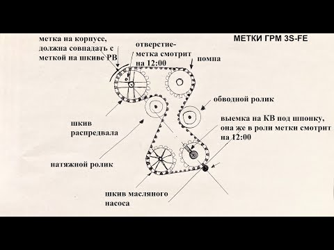 Видео: 3S-FE замена ремня ГРМ | Замена помпы | Тойота Карина