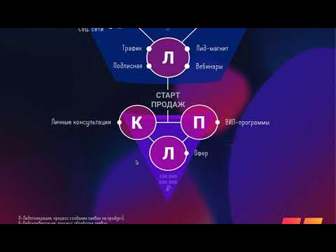 Видео: Модель онлайн школы  Взгляд от денег