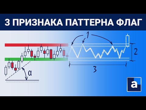 Видео: Фигура технического анализа флаг - полное руководство / @AdmiralsinRussian