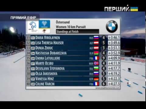 Видео: Біатлон. Естерсунд-2014. Гонка переслідування - жінки.Перший Національний