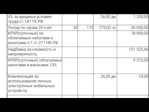 Видео: Майский движ#итеко