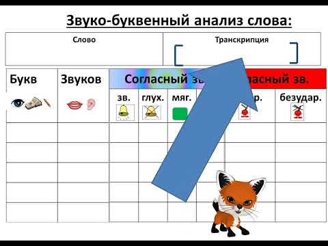 Видео: Что такое транскрипция? Как доступно и легко объяснить детям!
