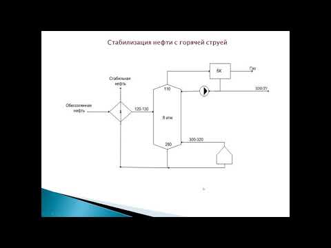 Видео: Стабилизация нефти в ректификационных колоннах.