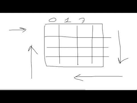Видео: Решение задачи acmp № 196 Спираль