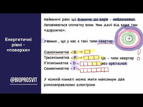 Видео: Повноцінний безкоштовний урок на тему «Електронна оболонка атома» 2024 рік блог Біопросвіт