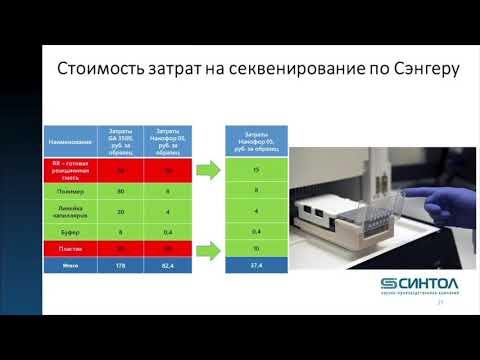 Видео: СОВРЕМЕННЫЕ ОТЕЧЕСТВЕННЫЕ ТЕХНОЛОГИИ СЕКВЕНИРОВАНИЯ ДНК: ПРОШЛОЕ, НАСТОЯЩЕЕ, БУДУЩЕЕ