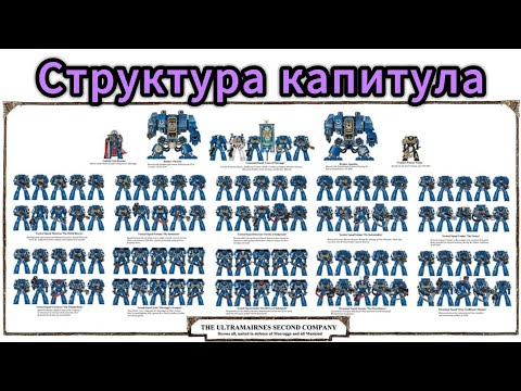 Видео: Читаем кодекс Астартес: Структура Капитула 