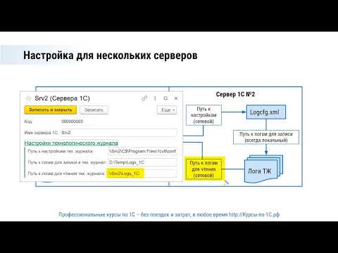 Видео: Как «поймать» медленные запросы