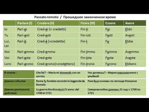Видео: Passato remoto / Прошедшее законченное время в итальянском языке