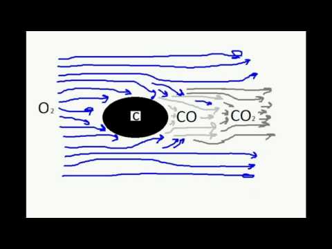 Видео: Газогенераторы первая часть.