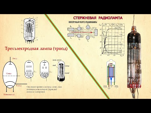 Видео: Стержневые радиолампы. Миниатюрные радиолампы.