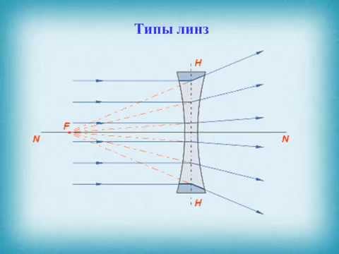 Видео: Фокусное расстояние линзы