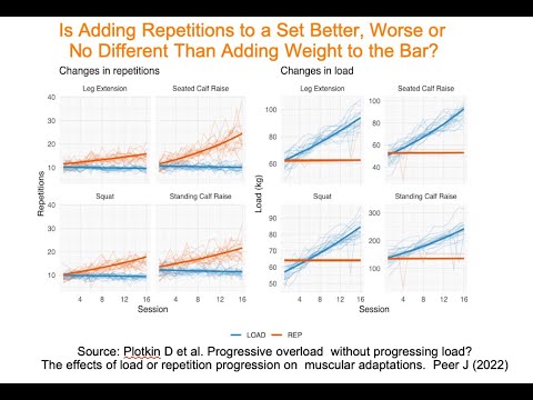 Видео: Вопрос и ответ: может ли увеличение количества повторений быть эквивалентом увеличения веса штанг...