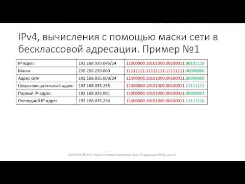 Видео: ✅ Глава 1. 19 IP адресация IPv4, часть 4