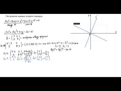 Видео: Построение кривых второго порядка