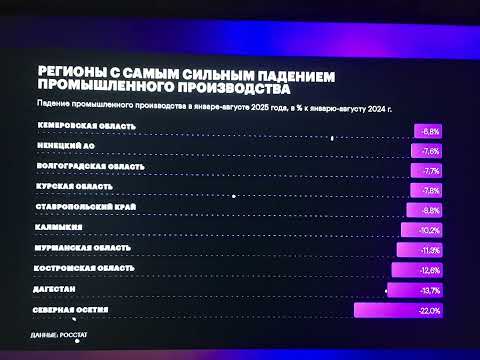 Видео: Регионы с самым сильным падением промышленного производства #регионы #производство #падения #shorts 