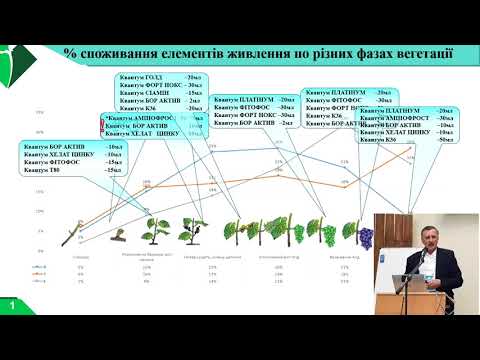 Видео: Вторая часть семинара по питанию винограда 2021