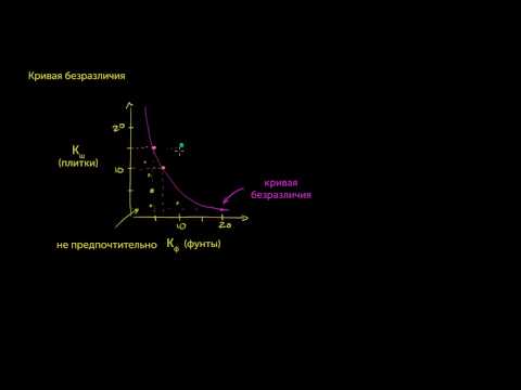 Видео: Кривые безразличия и предельная норма замещения
