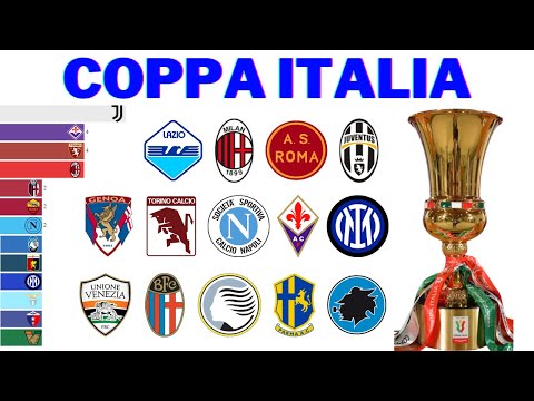 Видео: Все чемпионы Кубка Италии | Coppa Italia