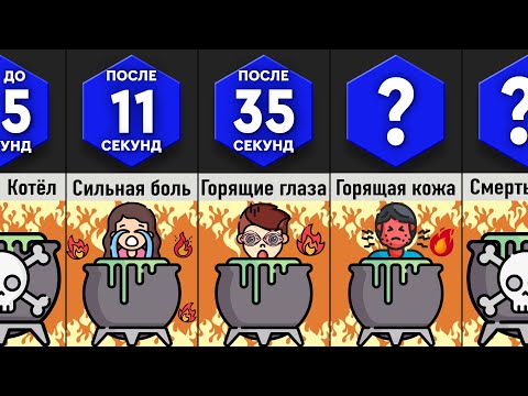 Видео: Что, Если Тебя Сварят Заживо?