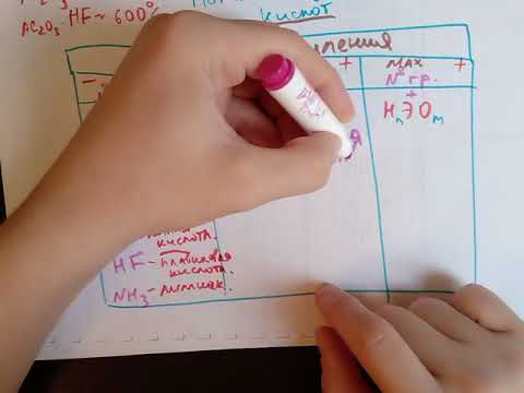 Видео: Номенклатура неорганических веществ.