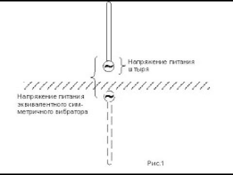 Видео: Как малошумную антенну превратить в шумящую. ПРПМ линия против воздушной линии.