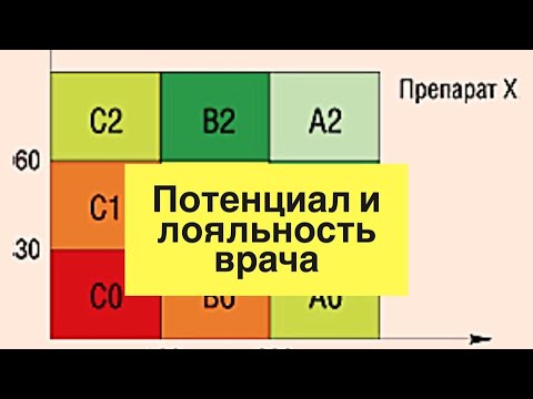 Видео: Визит к доктору. Часть 2: потенциал/лояльность