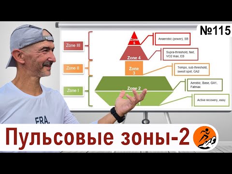 Видео: От теории пульсовых зон к практике. Как тренироваться по пульсу?