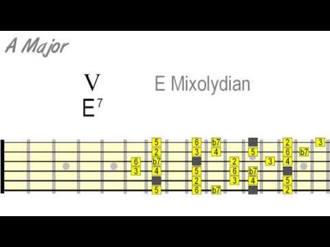 Видео: Изменения блюзовой гаммы — основная дорожная карта блюза